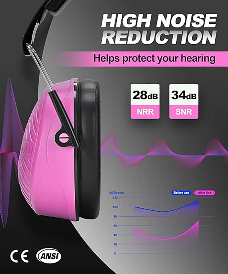 ZOHAN Earmuffs Shooting Ear Protector Hear Protection Passive Muffs Safety Noise Reduction Cancelling Headphone NRR28db