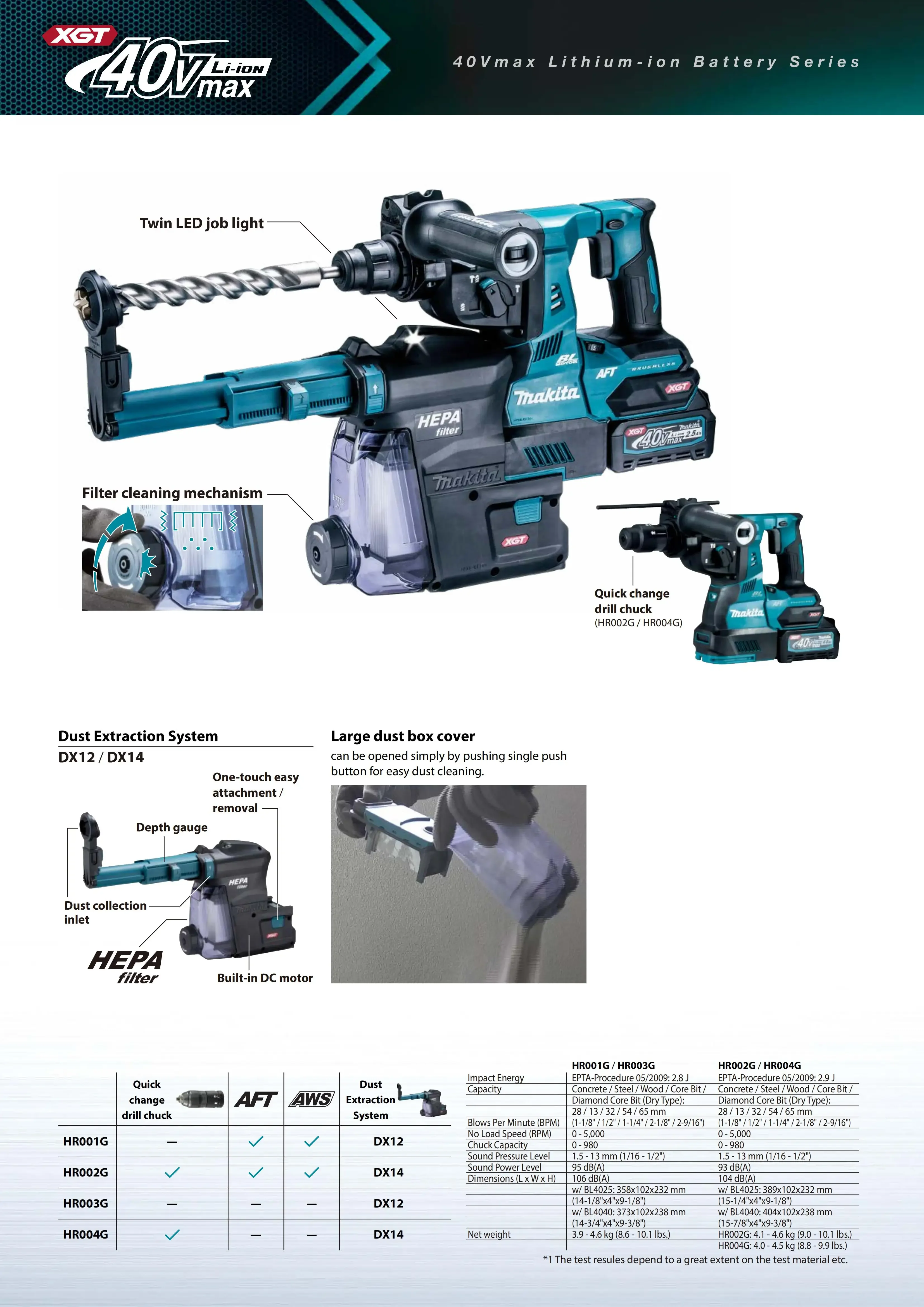 Makita HR003GZ Brushless Cordless Combination Hammer 40V Lithium Power Tools 2.8J