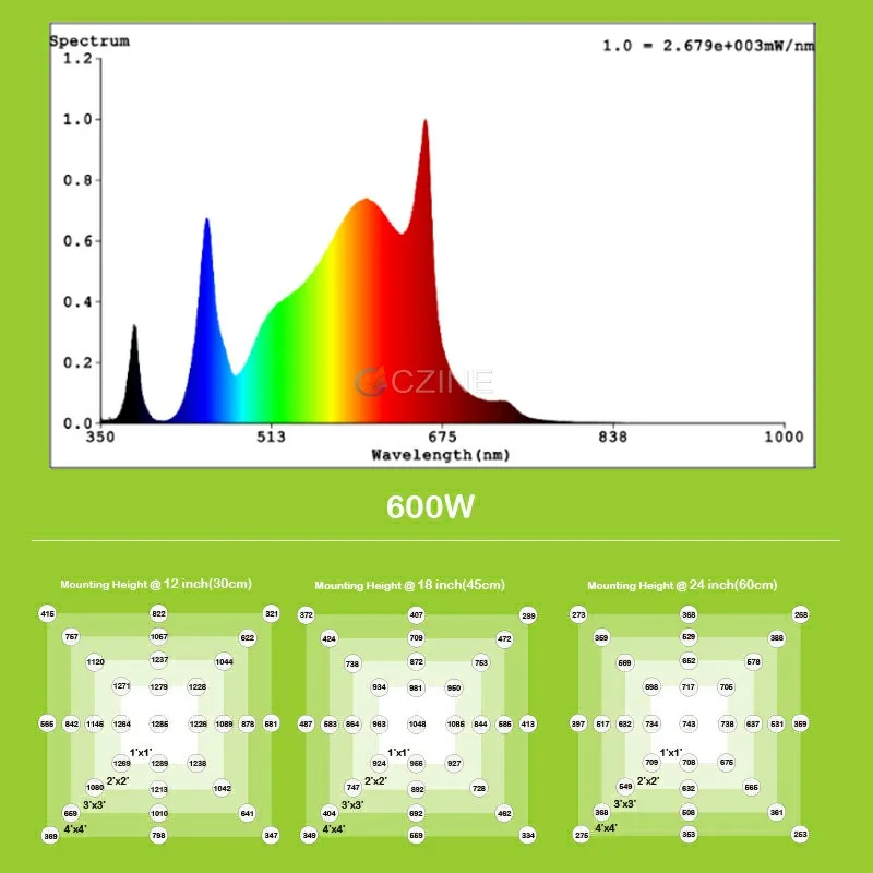 Indoor Hydroponic 800w 1000w  Full Spectrum Led Grow Plant Light Lamp 1000w For Greemhouse Indoor Garden Plant Grow