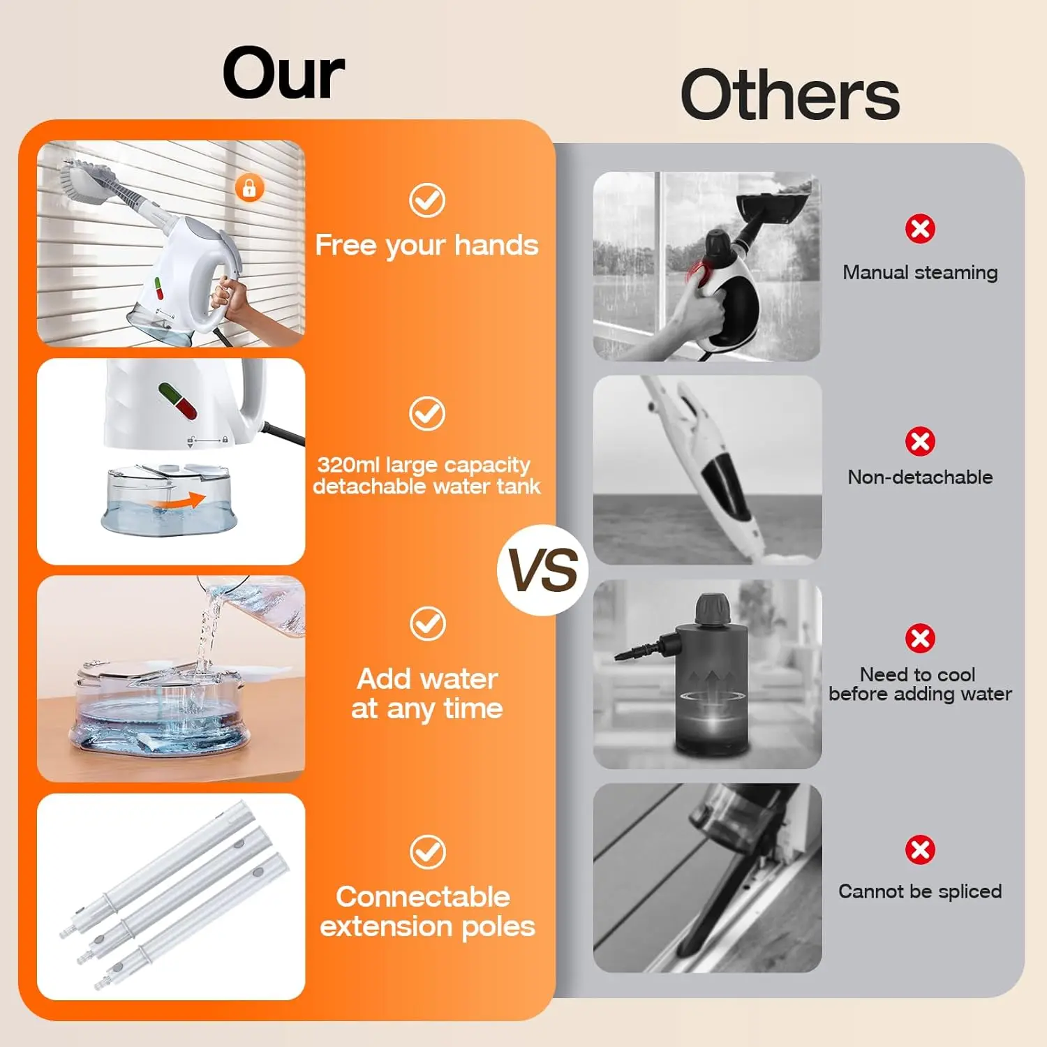 منظف وممسحة بخار 10 في 1 مع خزان سعة 320 مل، تسخين سريع، محمول للمطبخ والأرضيات والسيارة #4