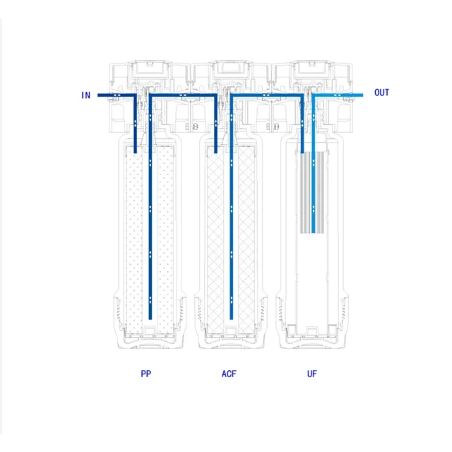 Factory Wholesale Customization High Quality 3 Stages UF System Water Purifier Under Sink Drinking Water Filter For Household