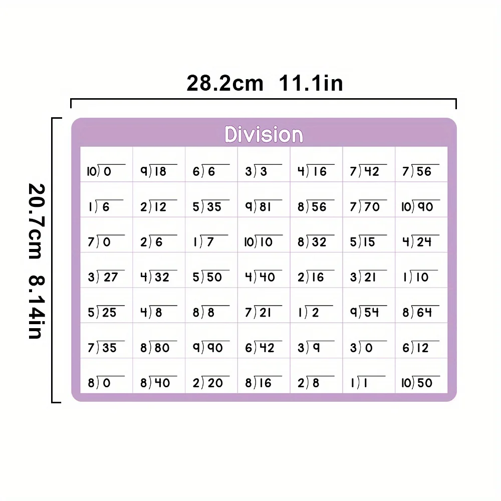 Digit 0-10 Multiplication Division Math Learning Chart for Kids Dry Erase Mathematical Calculation Practice Poster Teaching Aids