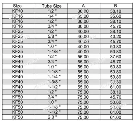 Adapter KF-40 To 3/…