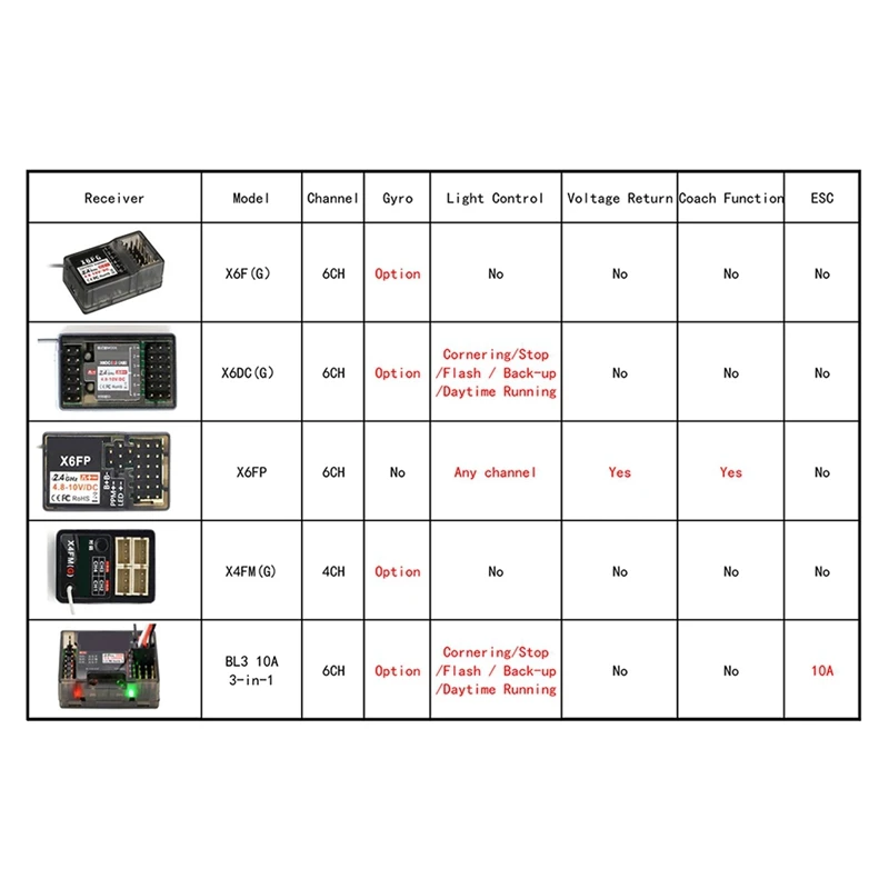 HOT-For Dumborc X6PM-350 RC Transmitter 2.4G 6CH RC Remote Controller With Receiver For RC Car Boat Tank