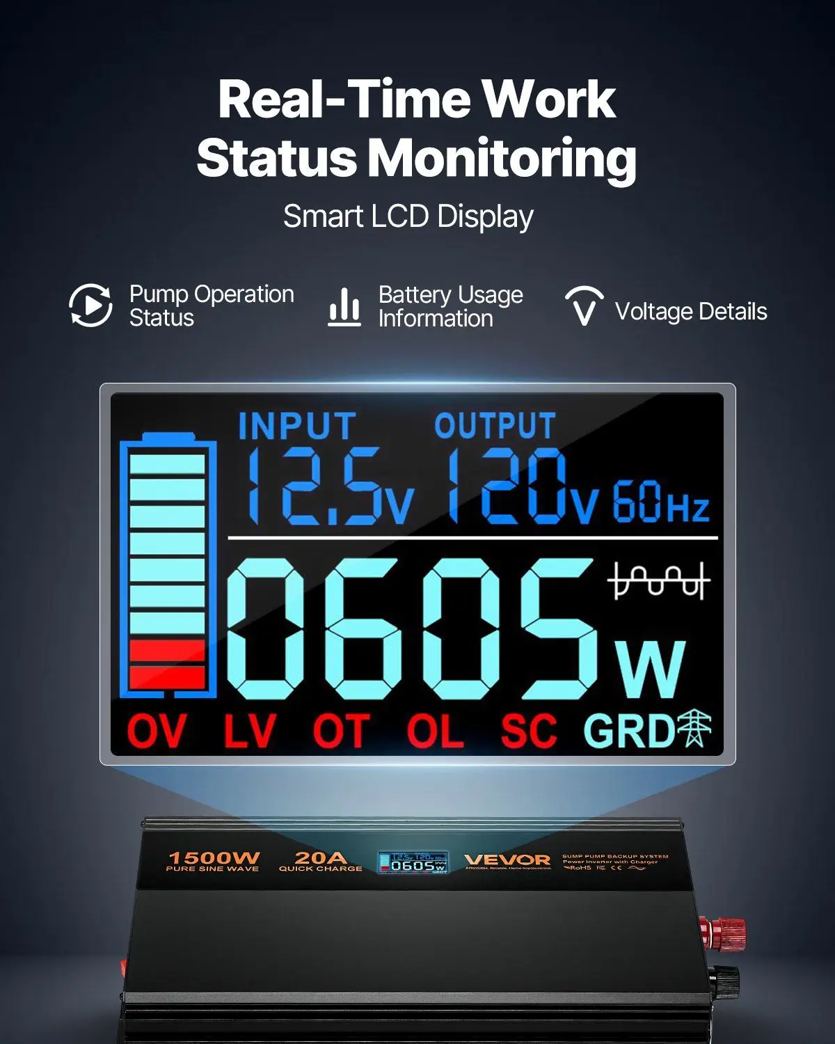 Sistema de backup de bateria de onda senoidal pura 1500W para bomba de depósito 3000W interruptor automático de surtos monitor LCD saída dupla 20A carregamento