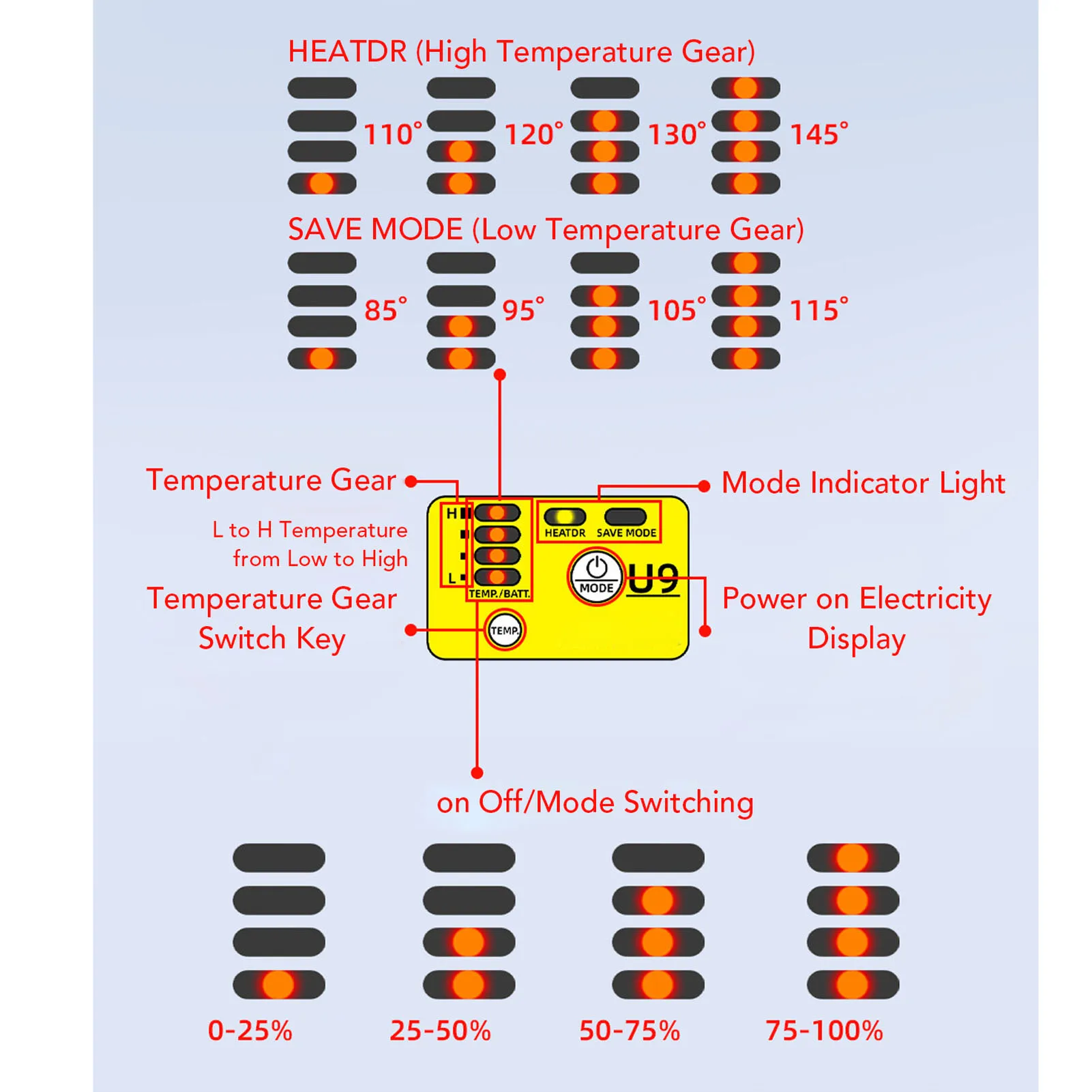 Optic Thermal Stripper 8 Levels Temperature Automatic Heating  Hot Stripping Tool for 2-24 Cores Ribbon Fibers