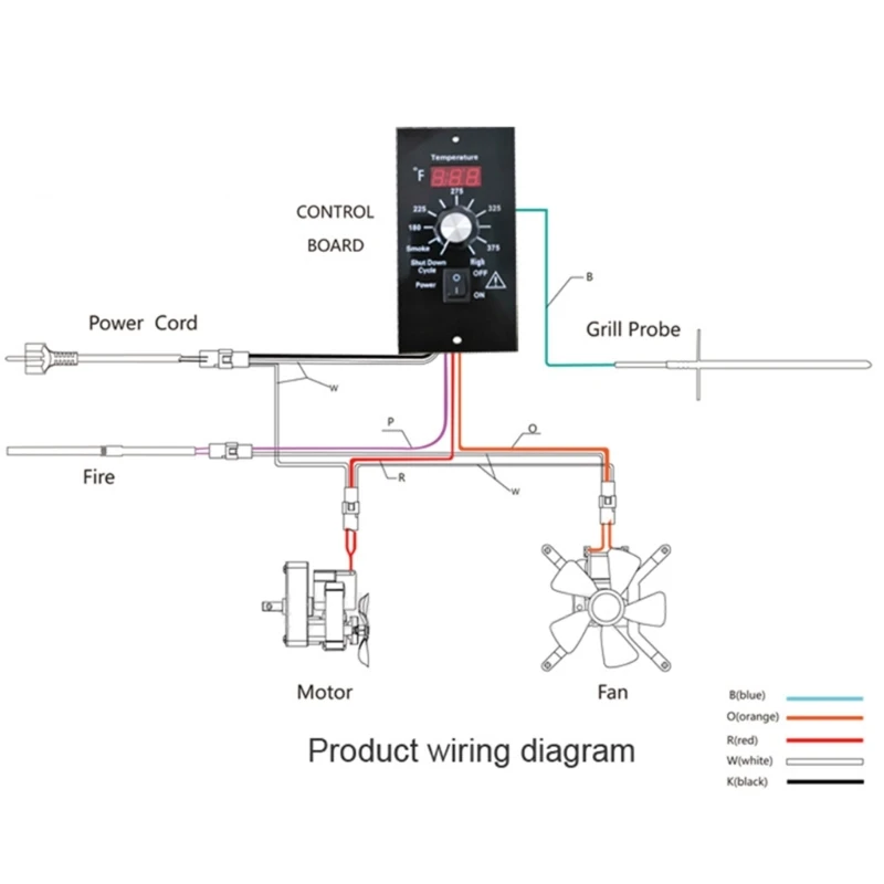 Ipiip Digital Thermostat Control Board 120V สำหรับเม็ดไม้เม็ด Grills