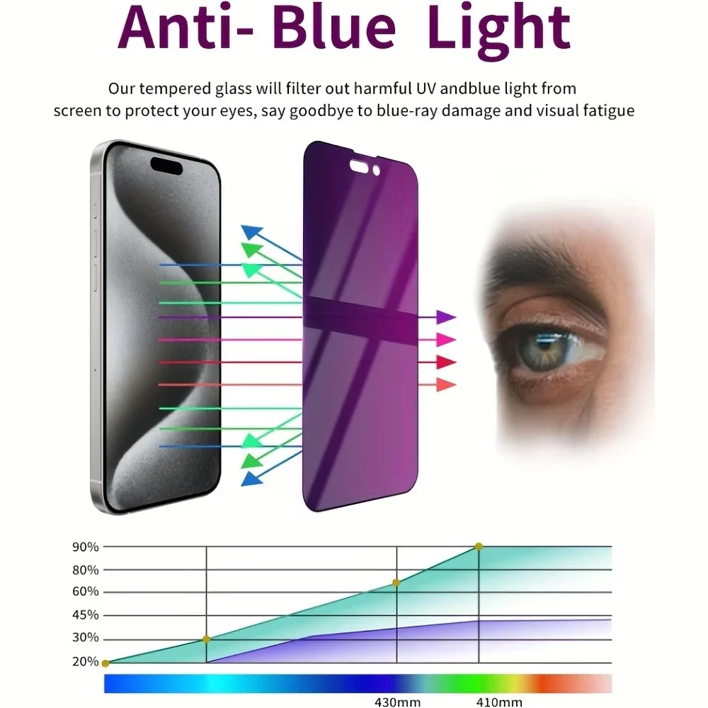 4-1pcs 9D Full Coverage Anti-Blue Light Tempered Glass,for iPhone 18 17 16 15 14 13 12 11 Pro Max Ultra HD, Eye Protection