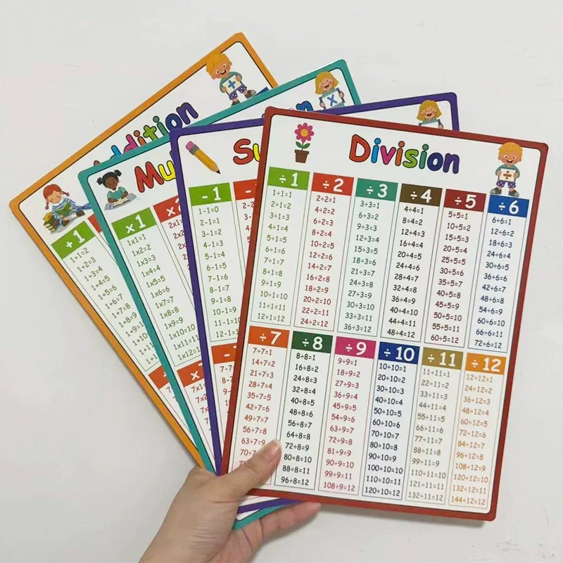 Math Operation Learning Chart, Addition Subtraction Multiplication Division Table, Classroom Supplies, Teacher Teaching Aids