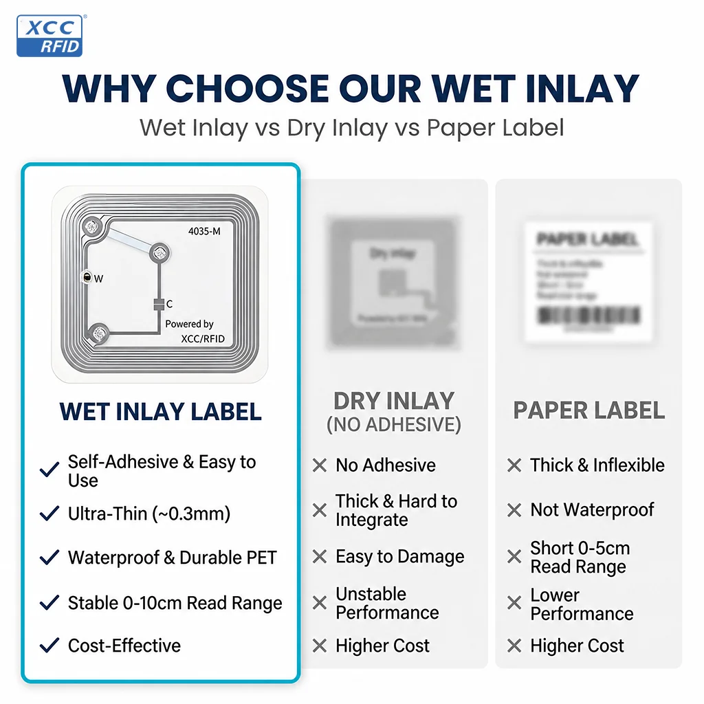 42x37mm UHF RFID Wet Inlay F08 1024bit 860-960MHz Long-Range 0-15m Waterproof Adhesive Tag for Warehouse Inventory Management