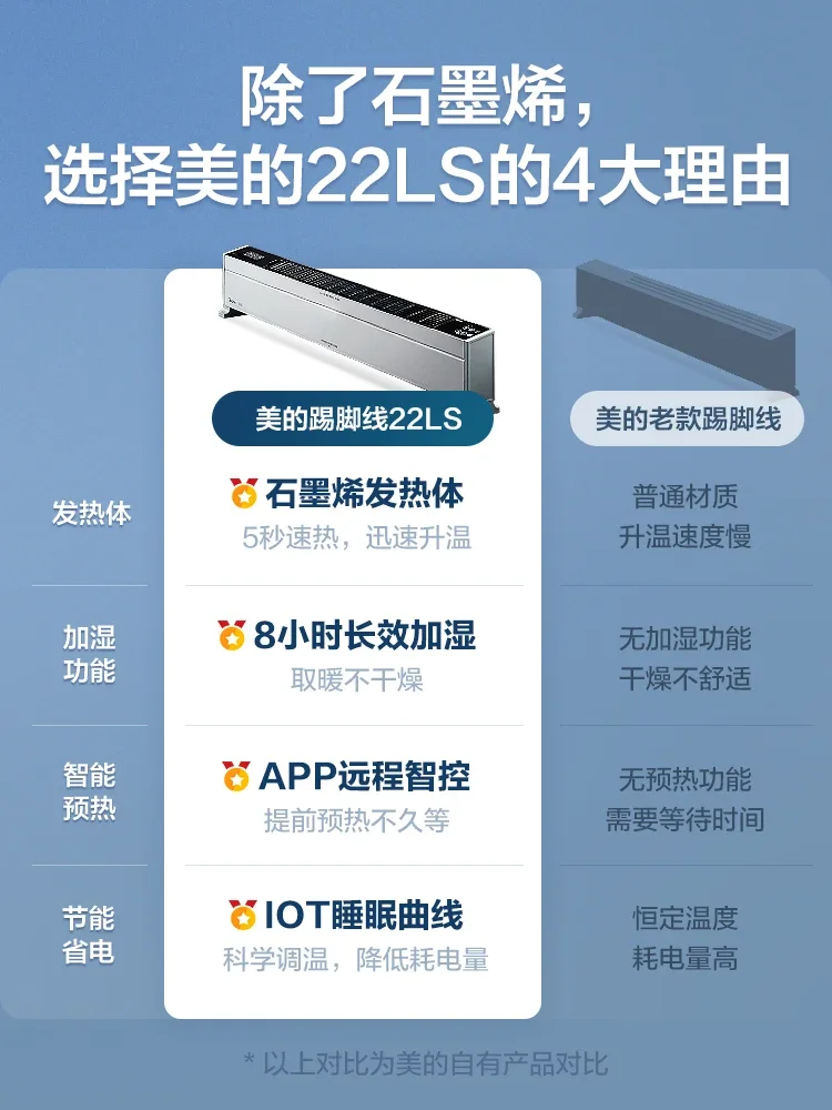 ميديا خط التفاف سخان المنزلية الذكية سخان كهربائي الحمام توفير الطاقة التدفئة السريعة منفاخ الهواء الدافئ سخان كهربائي