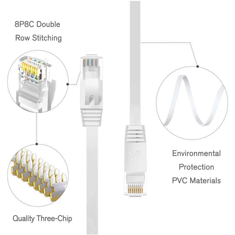 0,5 m 1 m 2 m 3 m 5 m 10 m 15 m 20 m 30 m Kabel CAT6 flaches Ethernet-Kabel RJ45-Patch LAN CAT 6 Netzwerkkabel für Computer-Router-Laptop – Detail 2