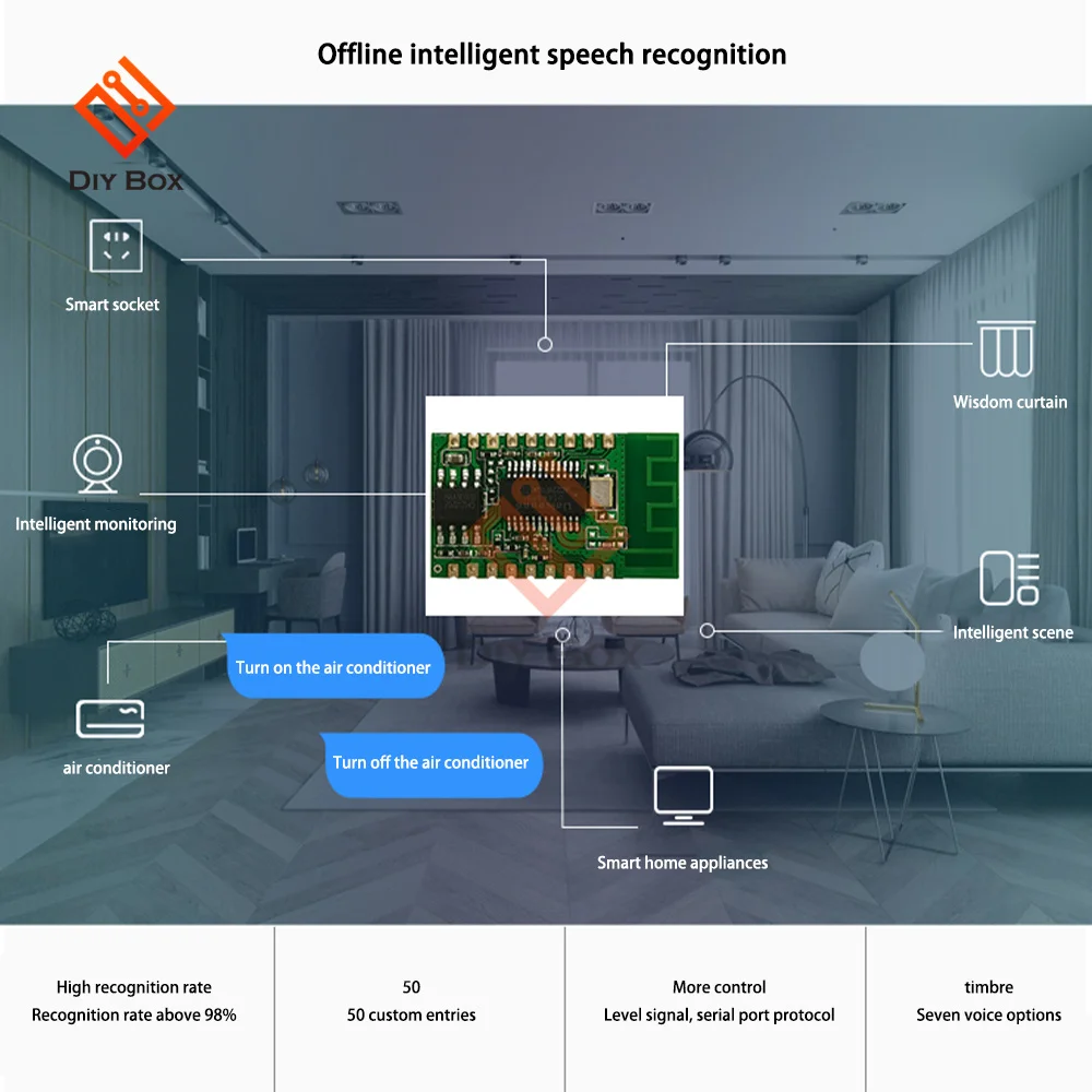 SU-03T SU-61T AI modulo di riconoscimento vocale intelligente controllo vocale Offline modulo di controllo vocale Chip di riconoscimento vocale