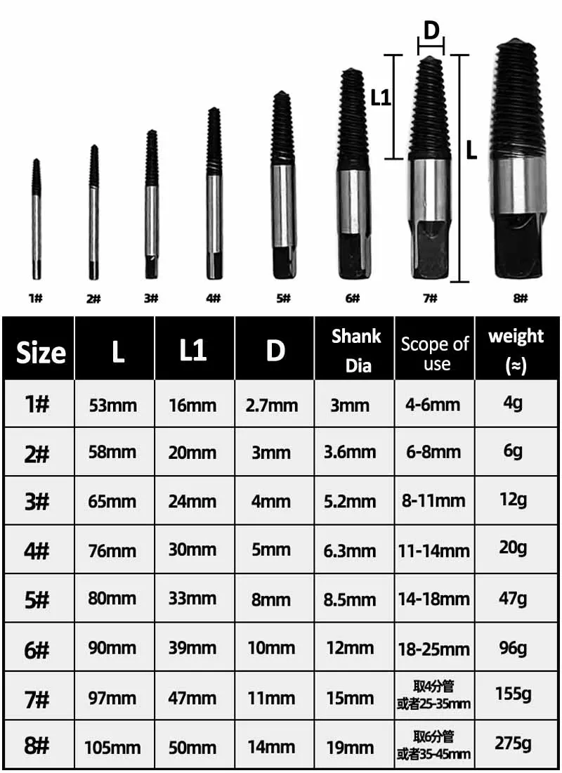 5-8Pcs/Set Broken Screw Extractor Water Pipe Damaged Screws Bolt Remover Drill Bit Guide Set Speed Easy Out Set