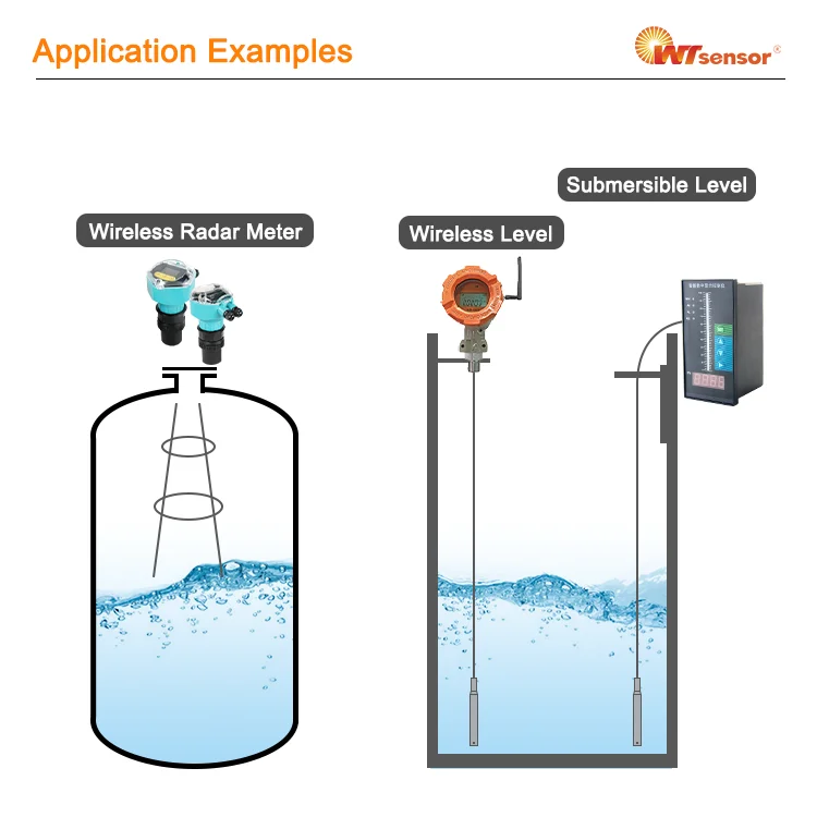 WTsensor Non Contact Ultrasonic Level Transmitter For Liquid Application 4-20mA RS485