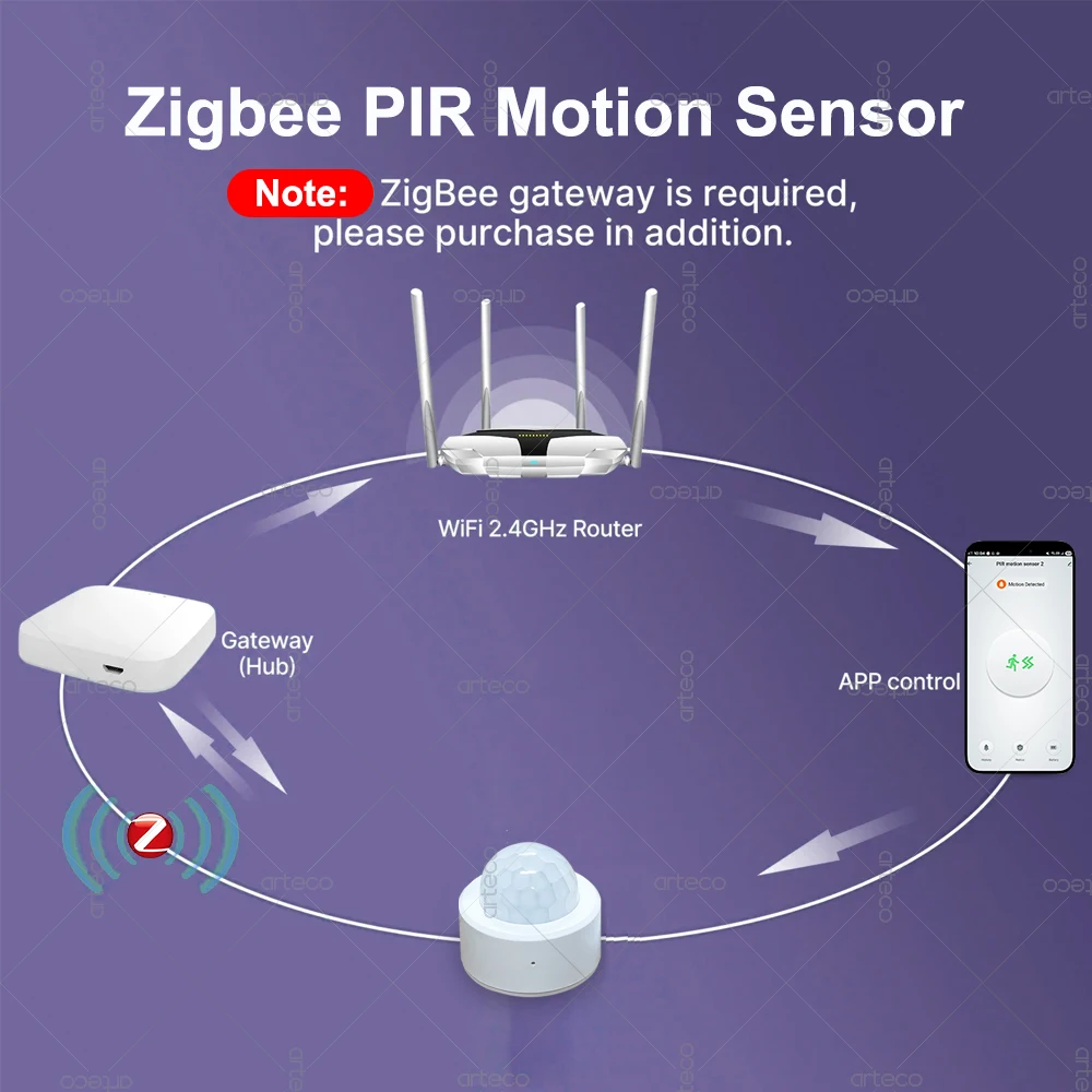Zigbee PIR Motion Sensor Smart Human Body Movement Wireless Infrared Detector ZigBee Motion Sensor Smart Home Security Alarm