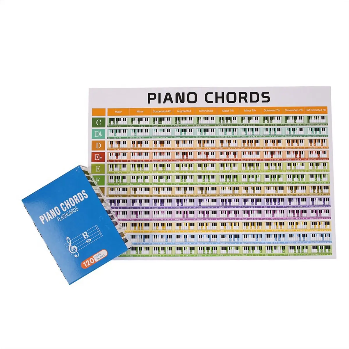 【~ Nouveau ABHW】120 pièces, tableau des accords et des gammes de piano, progression d'accords de piano, guide de référence pour apprendre la musique, destiné aux enseignants et aux élèves.