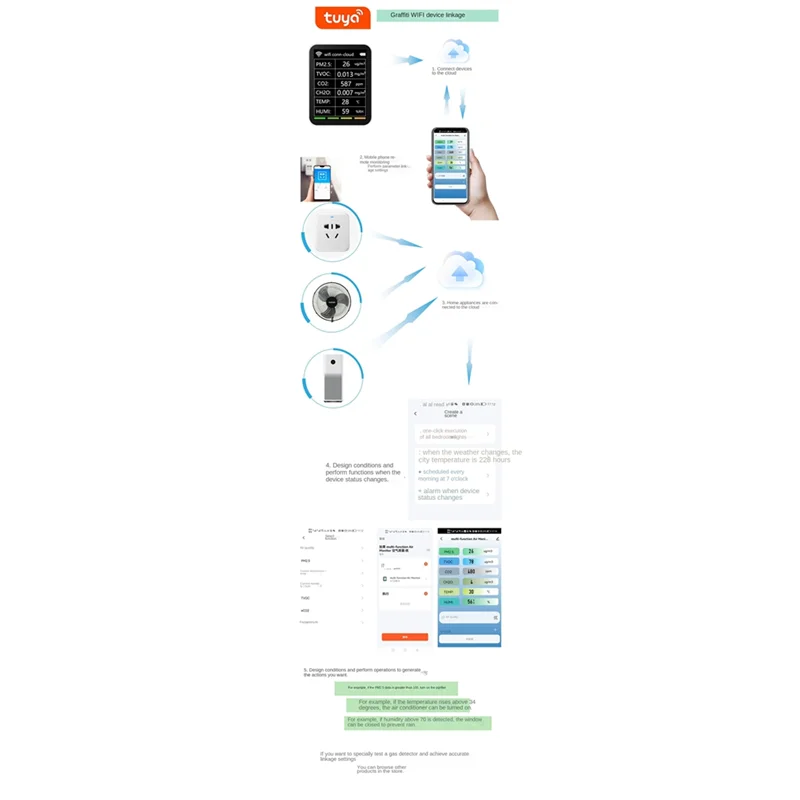 

Tuya Smart WiFi CO2 Detector Sensor Air Quality Monitor TVOC CO2 Gas CH2O Temperature Humidity Meter Detector,White