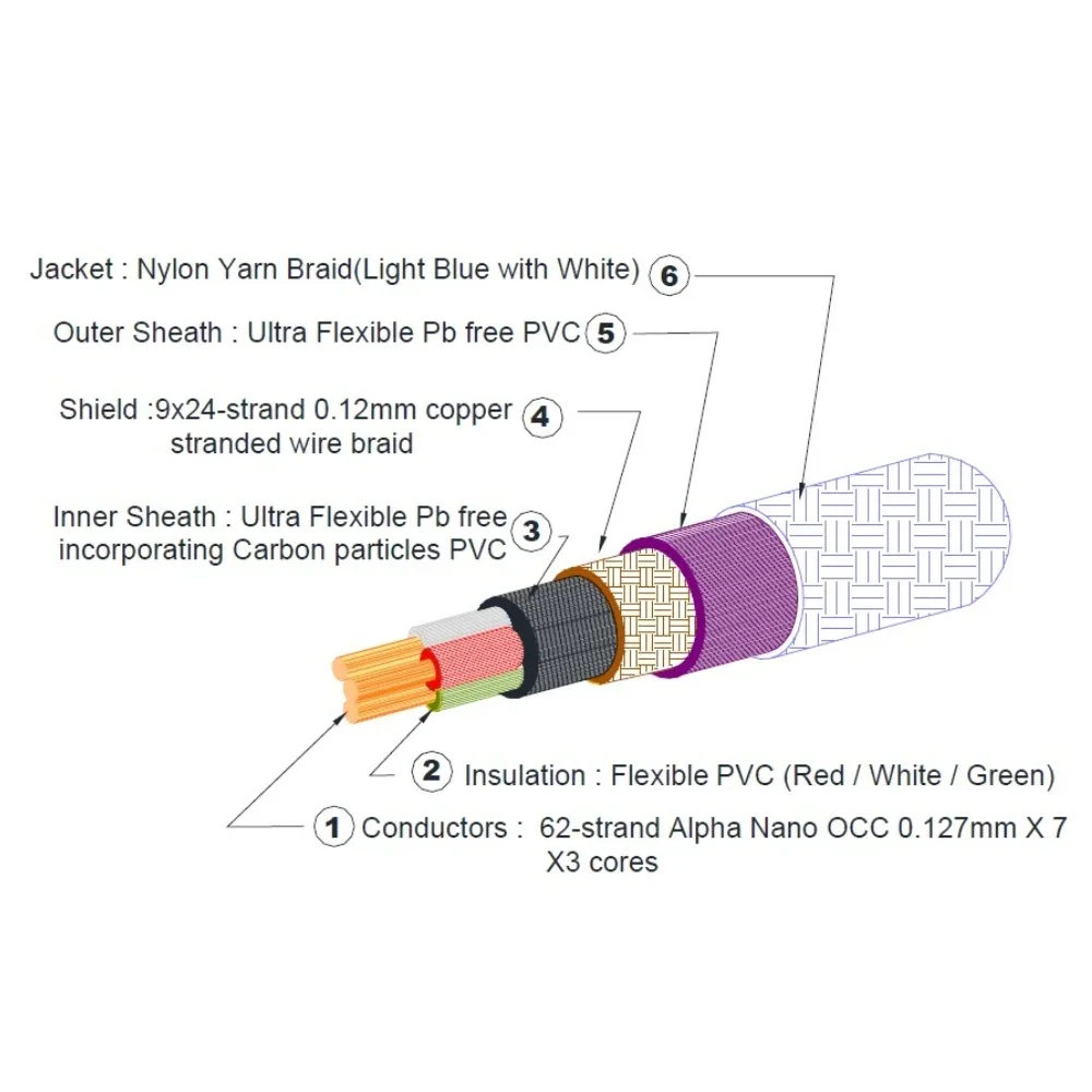 HiFi Schuko furukawa nanoflux-18 OCC Rhodium carbon fiber fever EU AC power cable FI-E50 FI-50 (R) plug fever audio cable