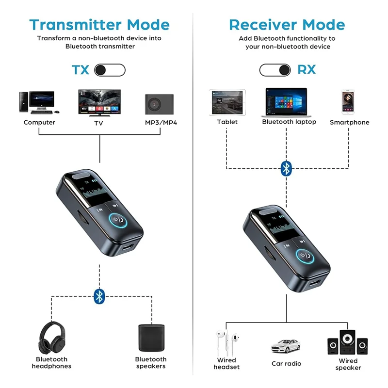 -A14E Bluetooth 5.4 Transmissor Receptor 2 em 1 Portátil Sem Fio 3.5Mm Jack Adaptador de Áudio AUX Para TV/PC/Auriculares/Car Home