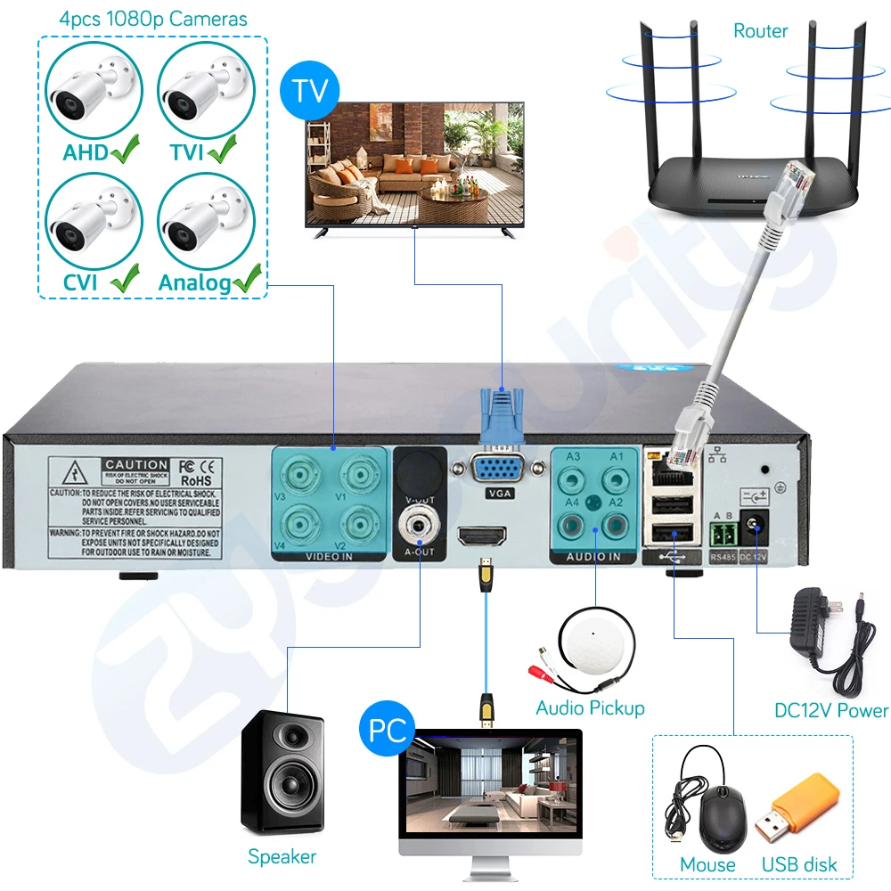 4CH 8CH Video Surveillance DVR Onvif AHD/TVI/CVI/CVBS Hybrid Audio Video Recorder CCTV Digital Recorder NVR For 1080P IP Camera