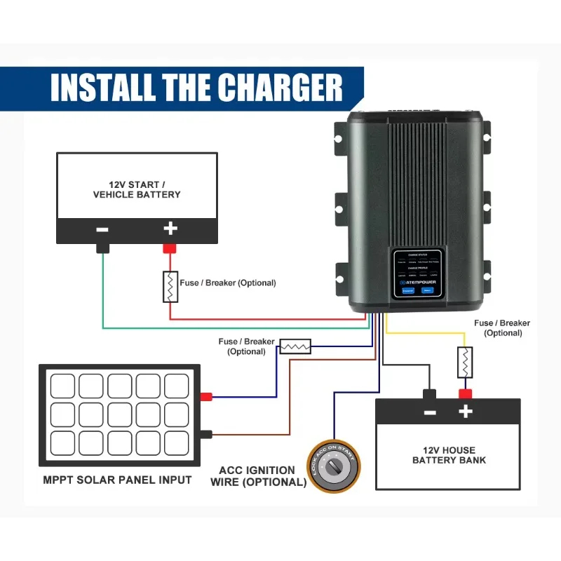 

POWER 12V 25A 40A 60A Dual Battery System Smart DC to DC Battery Charger With Solar MPPT for Car