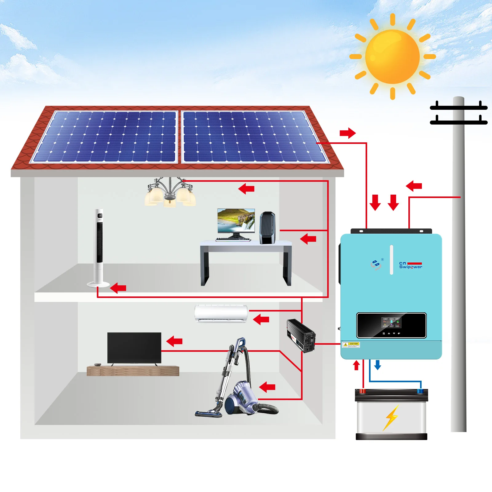 Thumbnail 4 - #36 Top Solar Inverters Picks for Every Budget