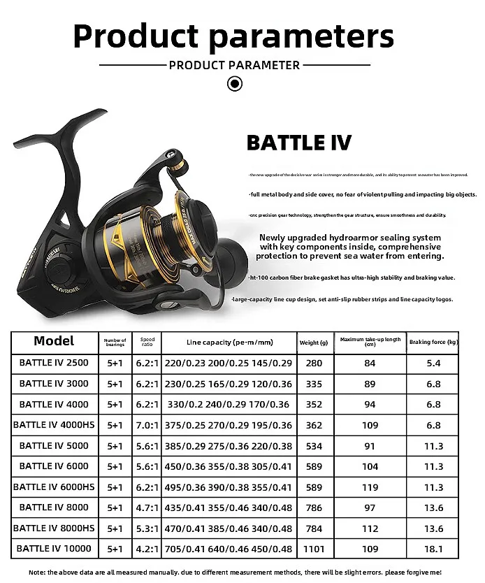Penn Battle IV Spinning Fishing Reel - AliExpress 18