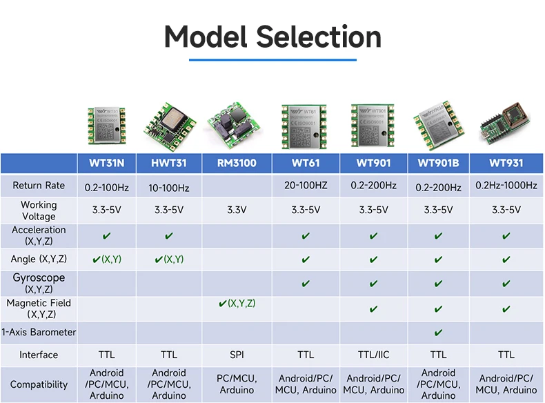 WitMotion WT901 AHRS MPU9250 9-axis Accelerometer, 3-axis Eletronic Gyroscope+Acceleration+Angle+Magnetometer, TTL Data Outout