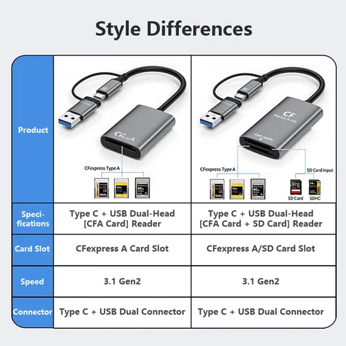 Imagen 2 del producto Lector de tarjetas CFe CFexpress tipo A lector de tarjetas transferencia de alta velocidad puerto USB tipo C para cámaras Sony iPhone 15 MacBook Pro Air 2023