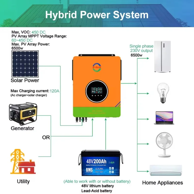 уникальные гибридные солнечные инверторы Esun по лучшей цене 6,2 кВт с длительным сроком службы, одна фаза, чистая синусоида в выключенной сетке 120A Mppt 65IP, эффективность 98%