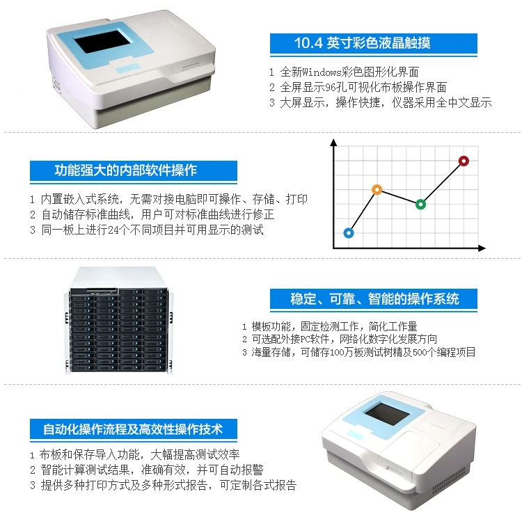 Tester per immunopatologia a 96 fori