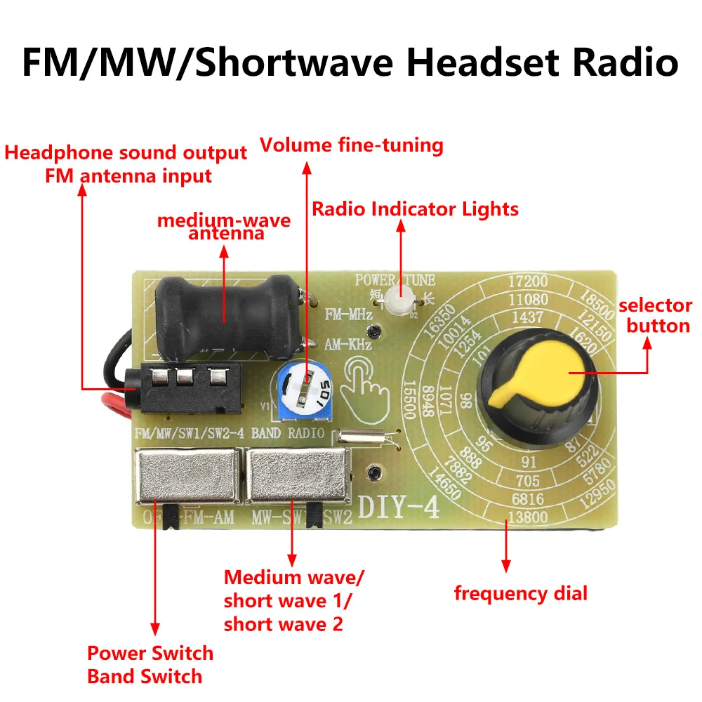 

DIY 87–108MHz FM Radio Module FM/MW/SW Multi Band Headphone Radio Medium Wave Short Wave Powered by AA batteries