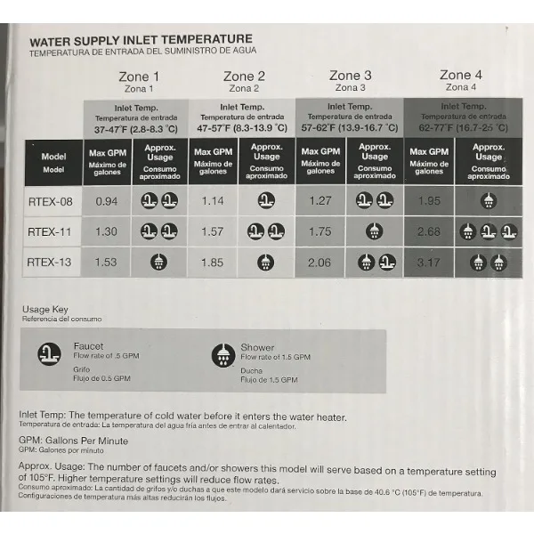 Rheem 240V Heating Chamber RTEX-13 Residential Tankless Water Heater, GRAY