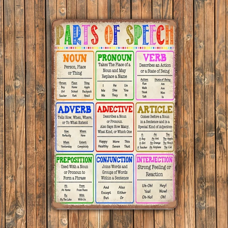 1Pc Parts Of Speech Grammar Chart - Vintage Nouns Verbs Adjectives Adverbs Pron…