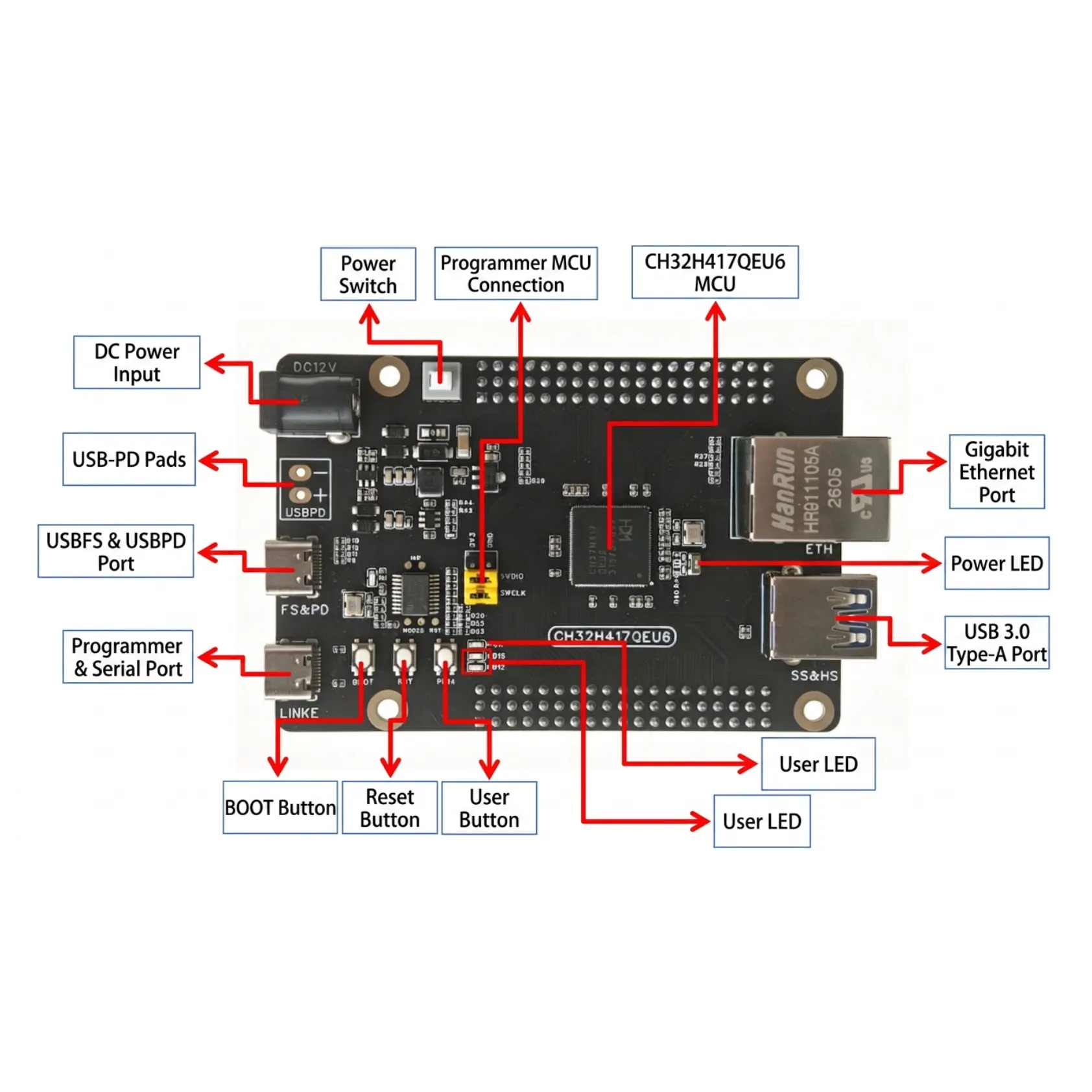 Płytka rozwojowa CH32H417 CH32H417QEU6 RISC-V Dwu-rdzeniowy Mikrokontroler USB 3.0 o Ultra Wysokiej Szybkości — zdjęcie produktu 6