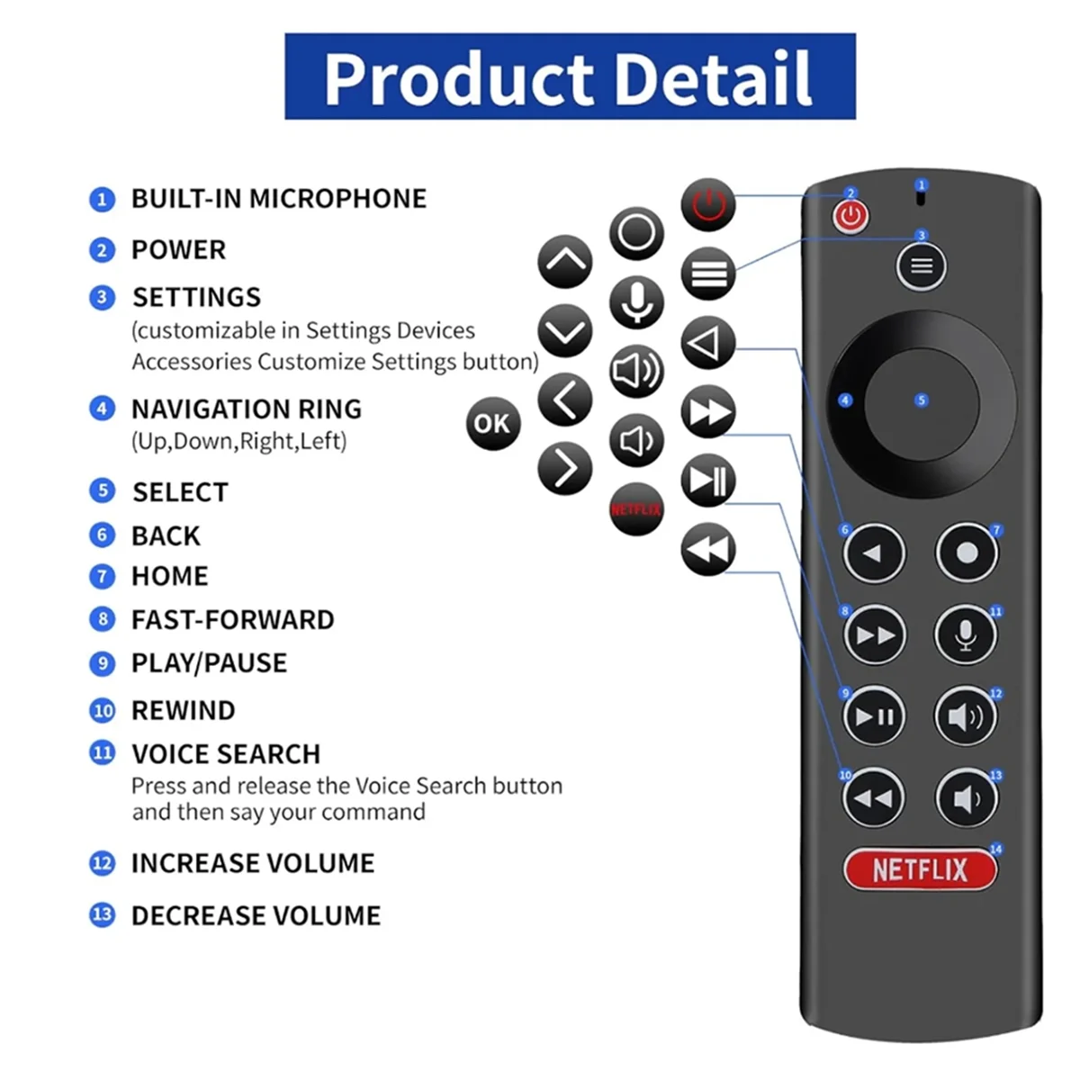 A38INew Replace Voice TV Remote Control for NVIDIA Shield Dreaming Box P3700 2015/2017/2019