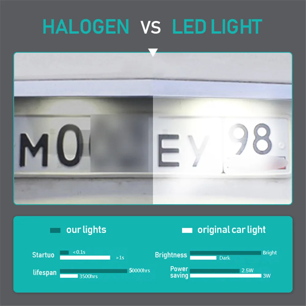 12V 3W LED Number License Plate Light Lamp Canbus No Error For VW Golf 4 5 6 7 Polo 6R Scirocco Passat B6 3c Limousine 2005-2010 view 5