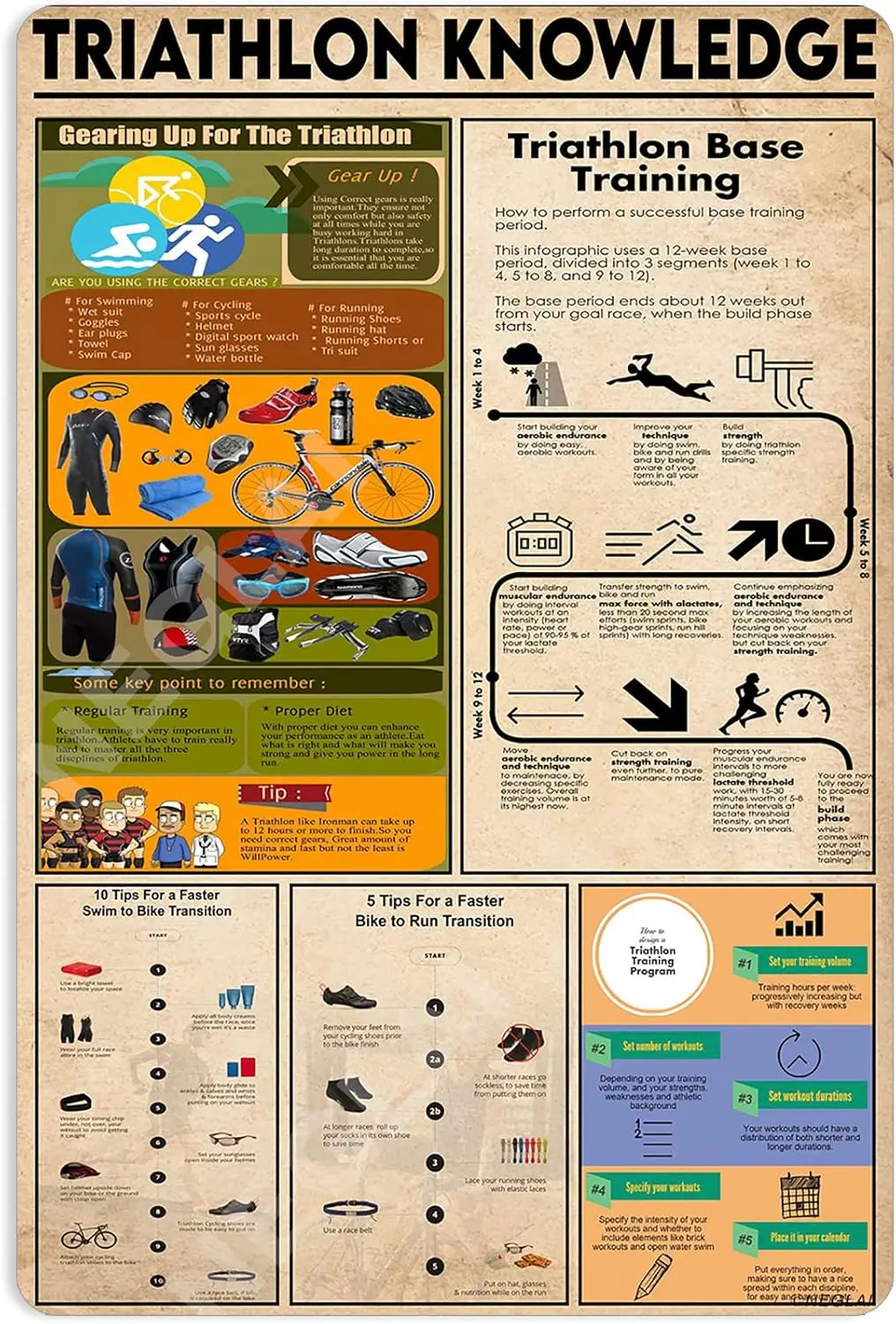 Triathlon Knowledge Wall Decor Knowledge Metal Signs Poster, Vintage Decorations Wall Art Decor 16x12 Inches
