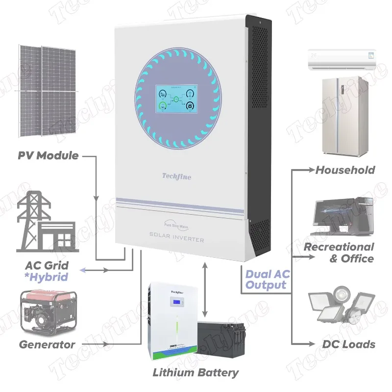 デュアルAC出力 4kw 5.5kw 6kw 6.2kw オンオフグリッドハイブリッドソーラーインバーター 広範囲PV入力 タッチ式カラーディスプレイ搭載