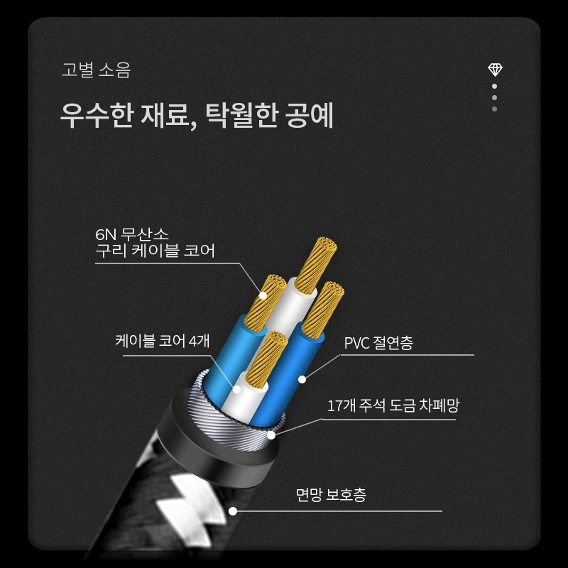 Todn-usb dac 케이블, 타입 c 투 타입 b, hifi 스테레오 케이블, 6N OFC, 데이터 오디오, 디지털 케이블, 휴대폰 dac