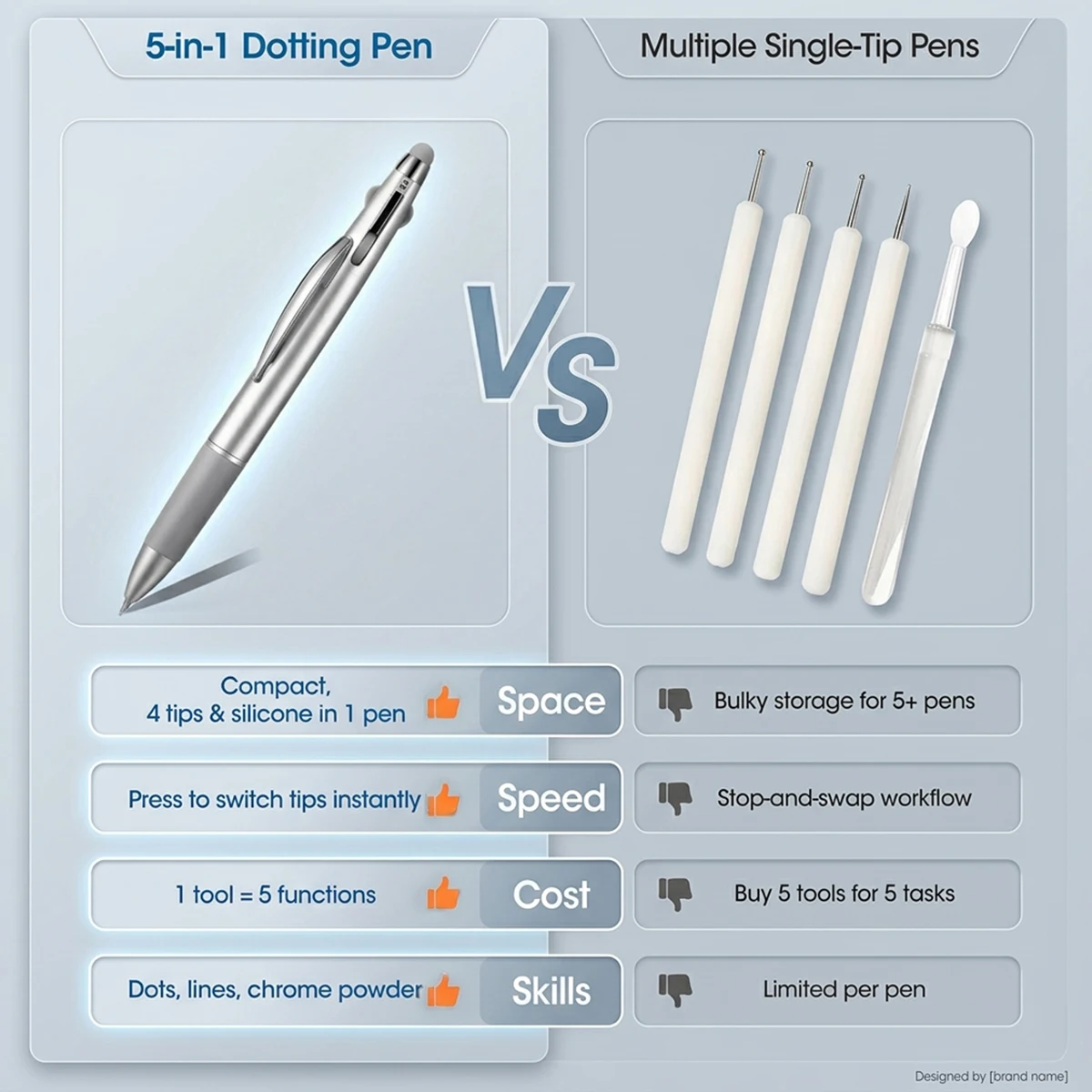 5-in-1 Nail Dotting Pen Art Tools Ballpoint Pen Design Nail Art Tip Dot Paint Manicure Kit for Dot Drawing Home And Salon Use view 6