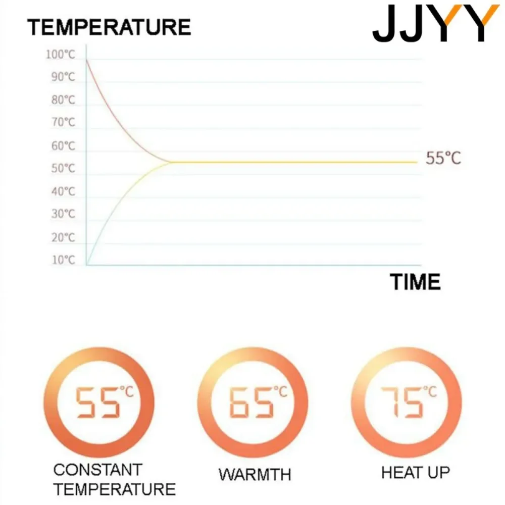 JJYY USB Coffee Cup Warm Heating Pad DC 5V Constant Temperature Coaster 3 Gear Digital Display Adjustment Timing Heater