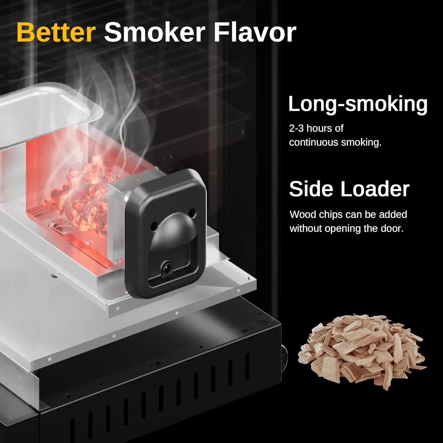 30 "Elektrische Roker Met Zijhouten Chiplader, 725 Vierkante Centimeter, Extra Lange Consistente Rokende Rokers Met Digitale Controle