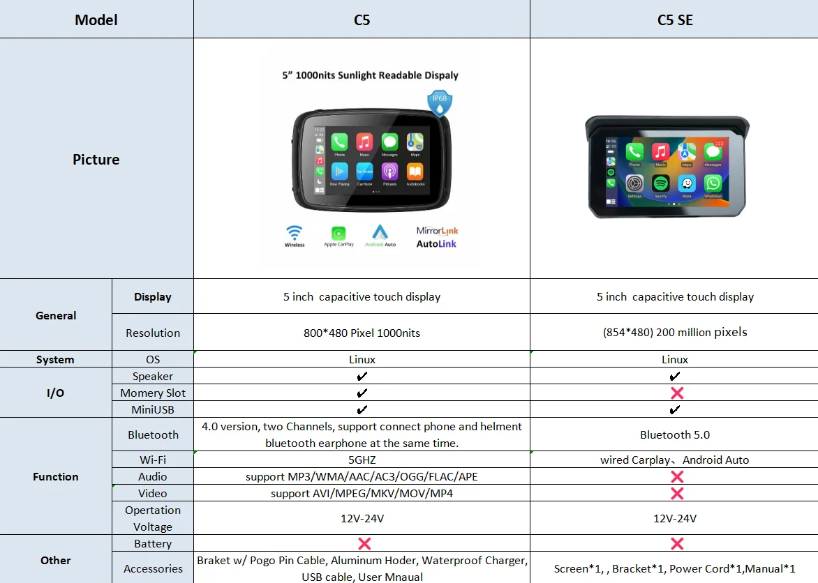 Ottocast CarPlay Lite C5 layar Android, Carplay nirkabel GPS sepeda motor tahan air