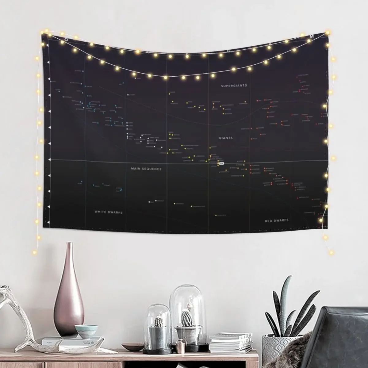 Hertzsprung-Russell Diagram Tapestry Room Decor Cute Wall Art Cute Room Decor Tapestry