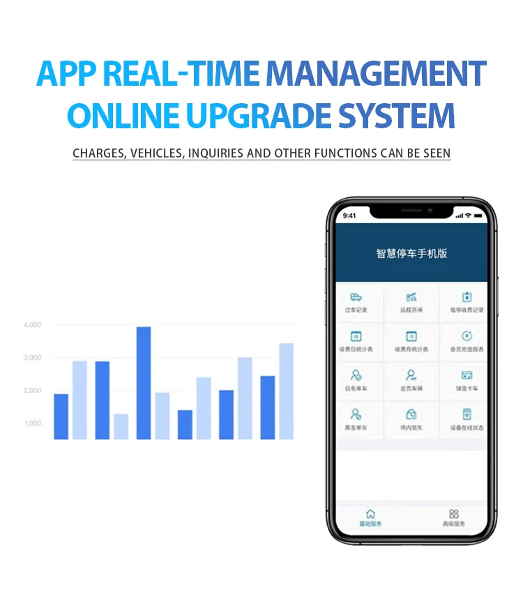 道路ゲートバリアLPR（ソフトウェア搭載、ナンバープレート認識セキュリティシステム付き）駐車場