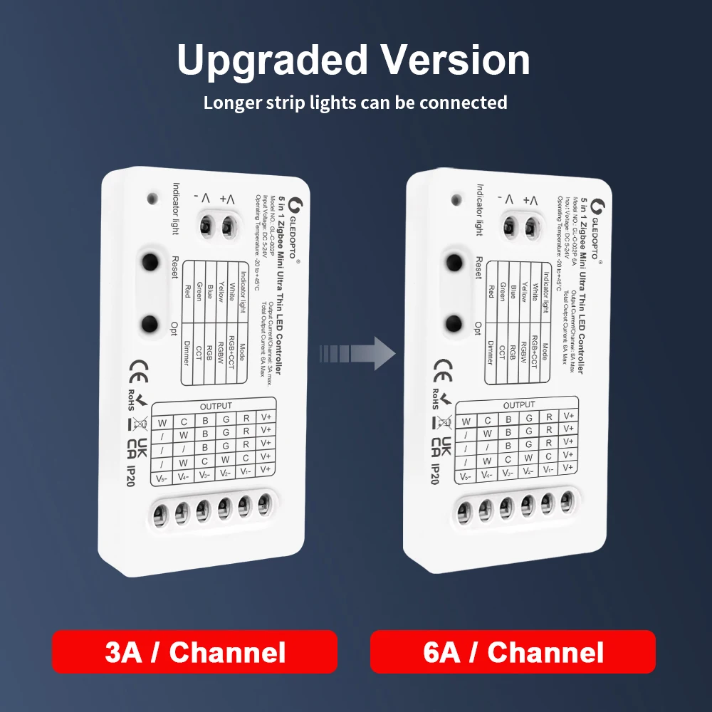 Gledopto Smart DC5-24V Pro Mini 5 in 1 Super Dunne Zigbee RGBCCT/RGBW/RGB/WWCW/Dimmer LED Controller APP/Voice/RF Afstandsbediening