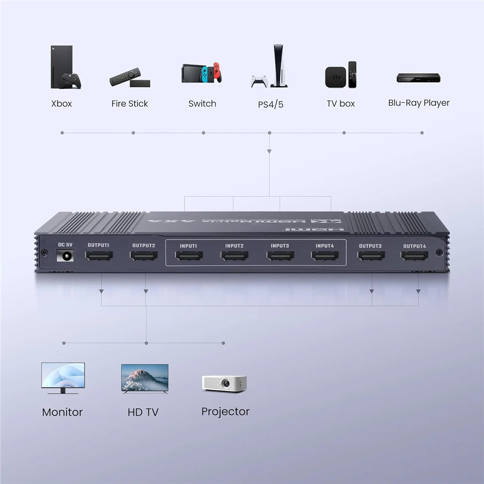 Switch a matrice HDMI 4K Splitter a commutazione continuo HDMI 4 in 4 out Selettore audio video 4x4 per telecamera Ps4 da PC a monitor TV