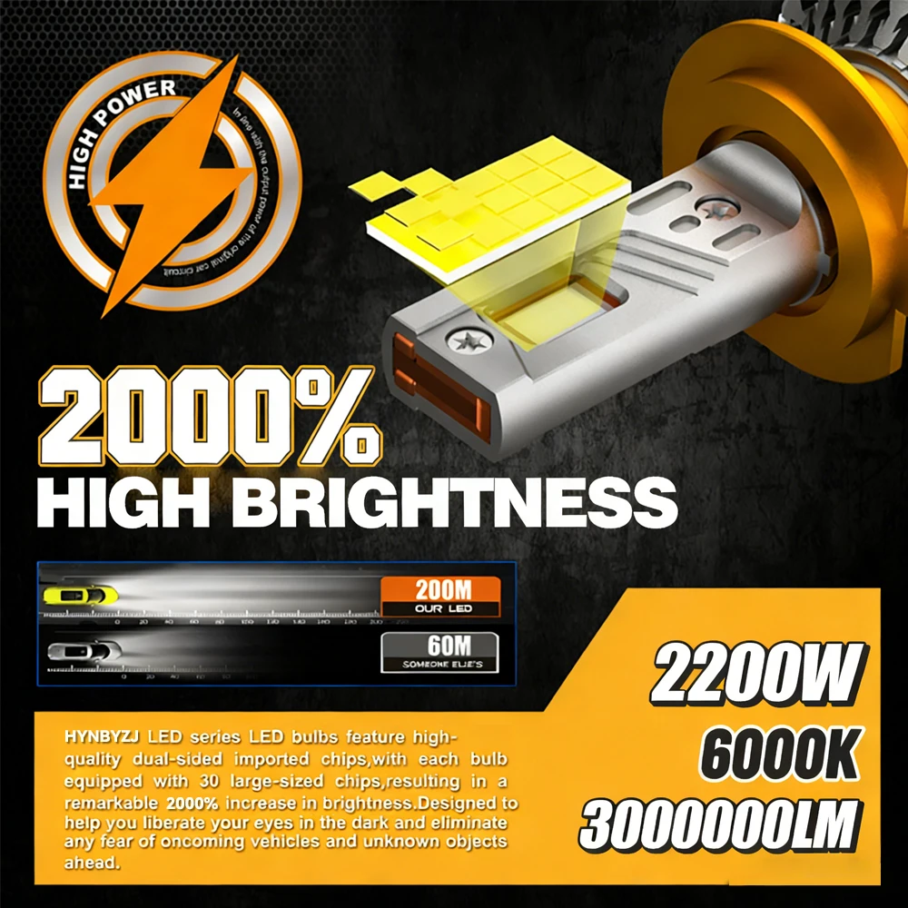 HYNBYZJ H4 LED Car Headlight Bulb Canbus 2200W High Beam Led H7 Fog Lights H1 H8 H11 H9 HB4 HB3 9005 9006 9012 Turbo Lamp 12V24V